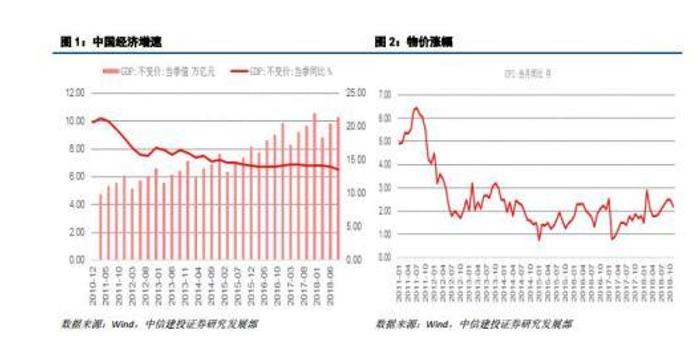 2019年经济工作的总量_2015中国年经济总量(2)