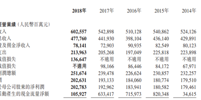 农业银行2018年归母净利润升5.09%至2027.8