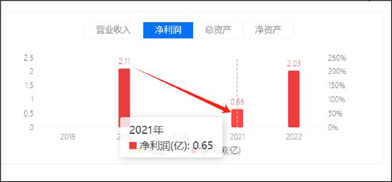 遥望科技财务真实性待考?关联客户下游再现控股股东身影 警惕"坏账式洗澡"藏猫腻