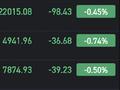 快讯：港股恒指低开0.45% 科指跌0.74%中资券商股集体高开