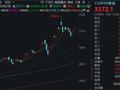 金饰价格重回1000元！