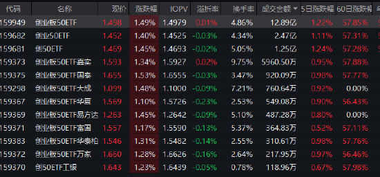 数据来源：WIND&nbsp;&nbsp;统计日期：2025年9月24日11：30