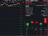 DeepSeekV4临近发布？国产AI再迎弯道超车着力点？华宝基金科创人工智能ETF（589520）最高涨近4%