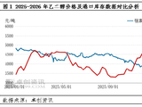 中东冲突改写供需格局 乙二醇“V 型”反转（回顾篇）