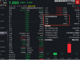 注意溢价风险！规模最大港股通信息技术ETF华宝（159131）跌逾3%，资金火线申购2.9亿份 中芯华虹权重合计23%