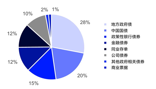 来源：LSEG Data & Analytics。富时罗素。数据截至2025年2月28日。