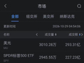 10月29日美股成交额前20：甲骨文涨超10% 高管在投资者日发布乐观业绩预期