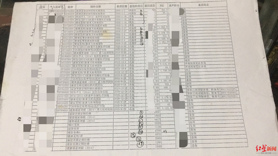 17份自保件 受访者供图