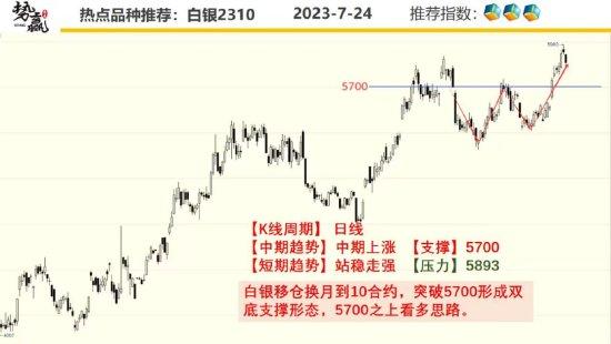 中粮势赢交易：日线大阴 菜油回调延续