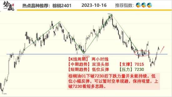 中粮势赢交易：螺纹向上突破 短线跟多