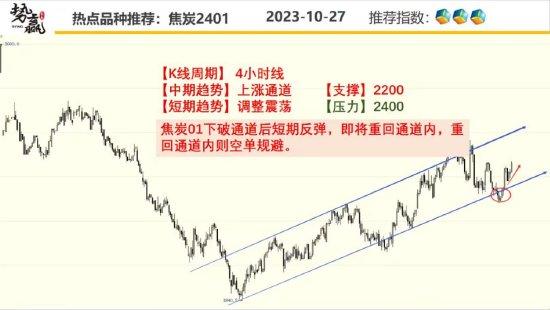 中粮势赢交易：螺纹中期反弹 突破跟多