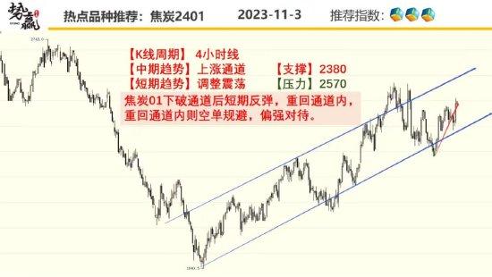 中粮势赢交易：甲醇箱体震荡 等待上破