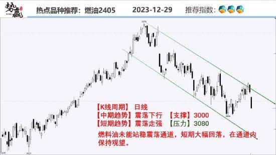 中粮势赢交易：螺纹日内跟跌 短多支撑