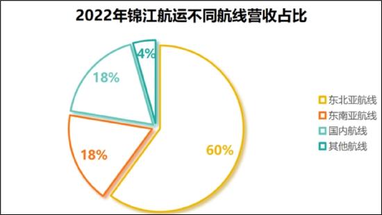 来源：公开资料