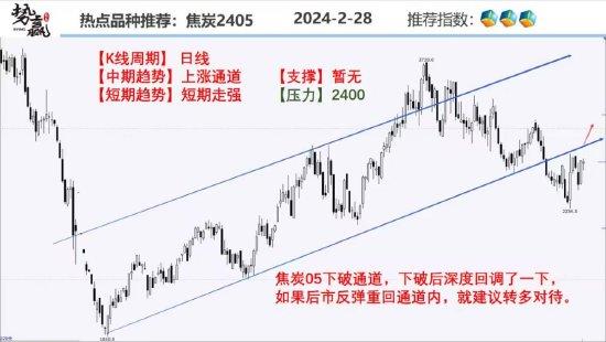 中粮势赢交易：螺纹减仓反弹 空单减持