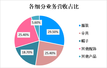 （资料来源：新浪财经上市公司研究院）