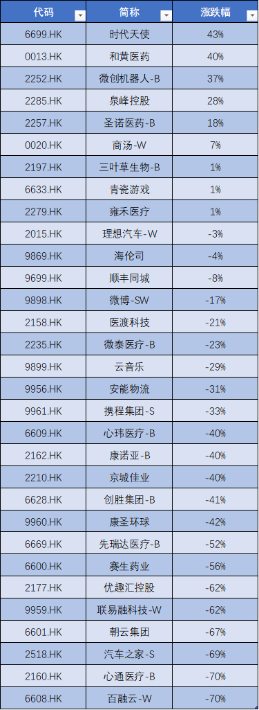 中金公司2021年保荐公司