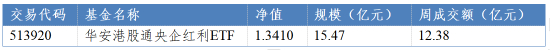 数据来源：Wind，华安基金，截至2024/12/27