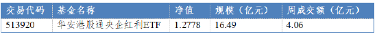 数据来源：Wind，华安基金，截至2025/1/17