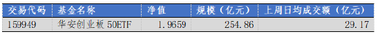 数据来源：Wind，华安基金，2026-5-25至2026-5-29