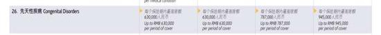 图二：亚太财险全球保个人医疗与家庭保险先天性疾病保险责任截图