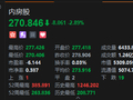 房贷贴息预期降温，港股内房股集体下挫，万科跌超5%
