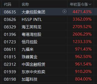 上半年涨幅前10股票