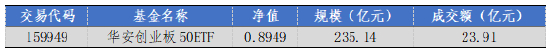 数据来源：Wind，华安基金，截至2025-6-20
