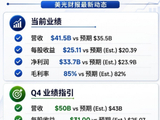 美光财报炸裂、存储集体新高！超级周期真的来了
