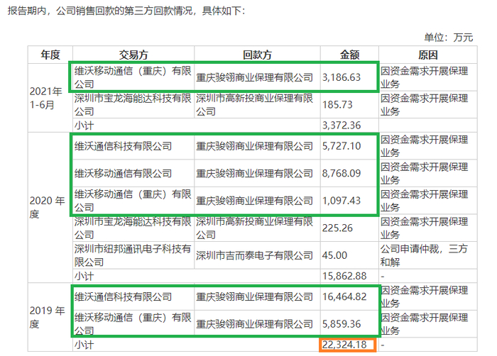 来源：招股书