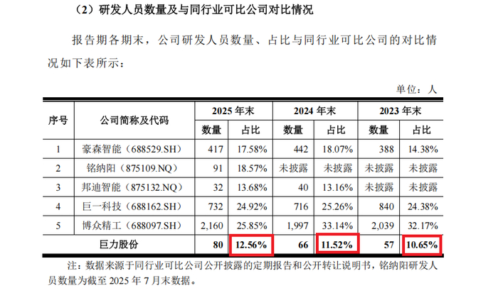 来源：申报材料