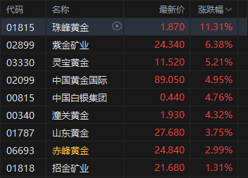 黄金股
