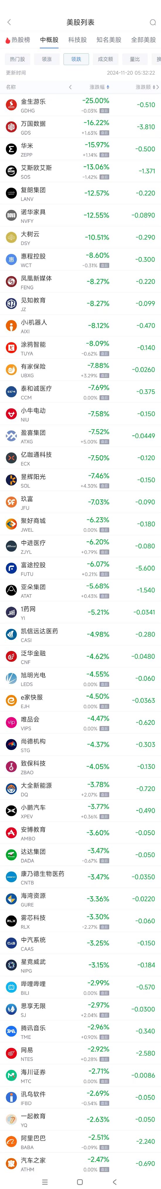 周二热门中概股涨跌不一 台积电涨1.2%，阿里巴巴跌2.5%