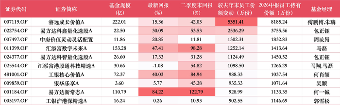 数据来源：WIND 最新回报截止至20260921