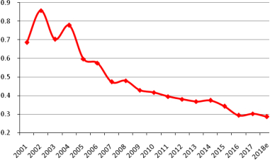 （我国蒙格斯社会公平指数）