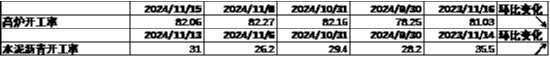 数据来源：Wind，中加基金；截至2024年11月15日。