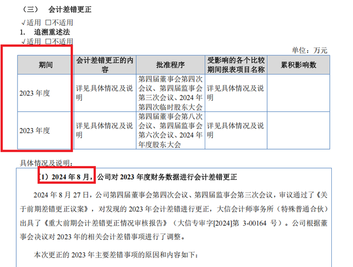 来源：最新版招股书