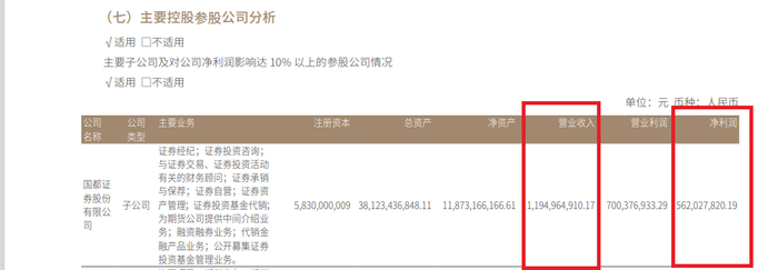 来源：浙商证券年报