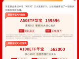 两市放量普涨，沪指收复4000点，科技成长风格引领市场 | 华宝基金3A日报（2026.4.14）