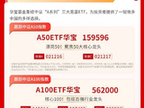 突然发力！午后创业板指大涨近2%，CPO概念领衔拉升 | 华宝基金3A日报（2026.5.28）