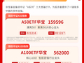 科技成长接棒红利，人形机器人概念反复活跃，三大指数涨跌分化| 华宝基金3A日报（2026.10.20）