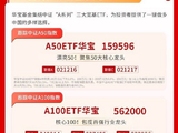 A股三大指数集体走弱，创业板指跌超3%，两市缩量逾千亿元｜华宝基金3A日报（2026.10.27）
