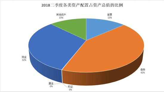 数据来源：wind&nbsp; 制图：新浪基金