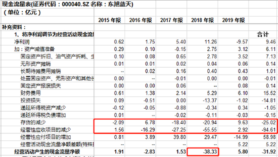 数据来源：同花顺iFinD