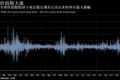 疫苗研发取得潜在突破 全球金融市场掀起狂欢