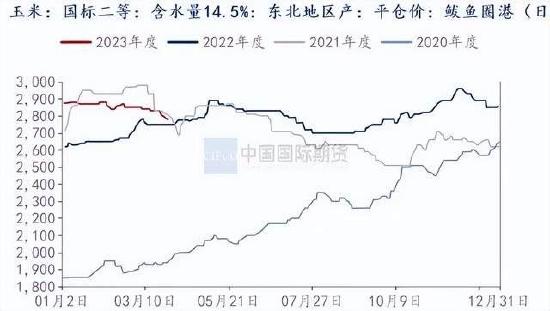 国际期货：供给充裕需求平淡 豆粕承压下跌