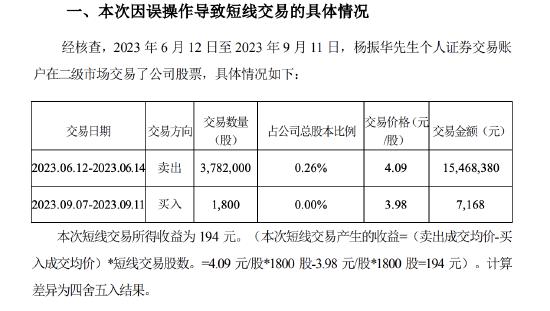 飞利信董事长短线交易公司股票被出具警示函 曾公告系“误操作” 所获盈利194元上交公司