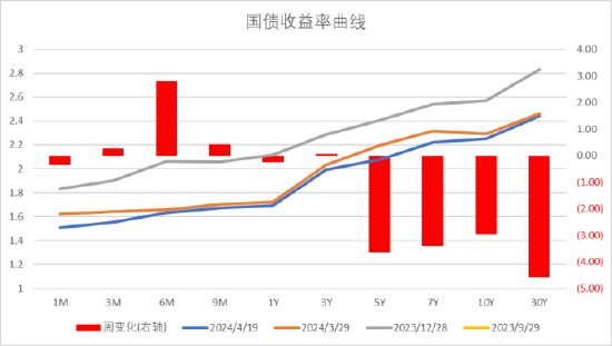 数据来源：Wind，中加基金；截至2024年4月19日。