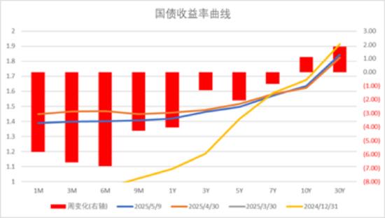 数据来源:Wind,中加基金;截至2025年5月9日。