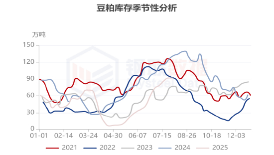 数据来源：上海钢联